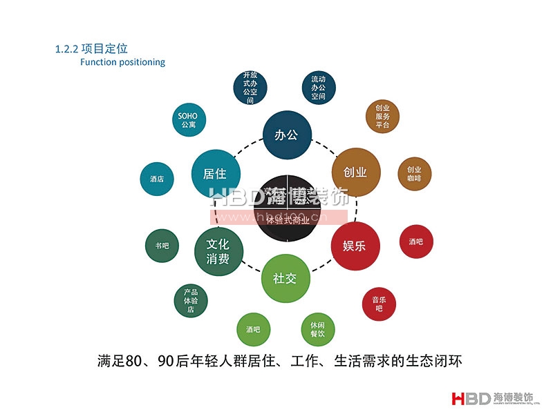 廣州聯(lián)合社區建筑設計裝修.jpg